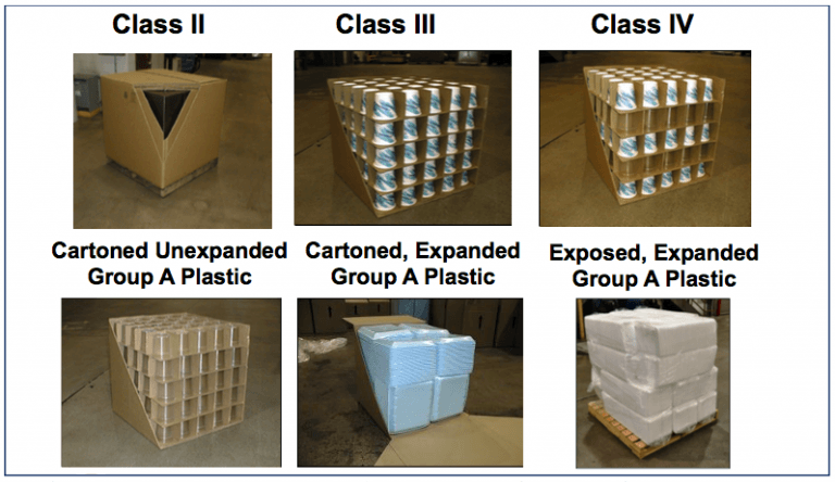 How To Determine Commodity Classification - Sprinkler Age