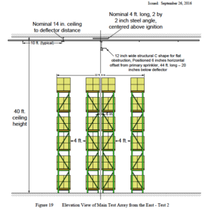 ESFR Sprinklers And Obstructions - Sprinkler Age