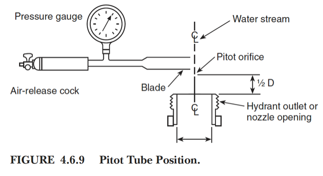 conducting-flow-tests-sprinkler-age