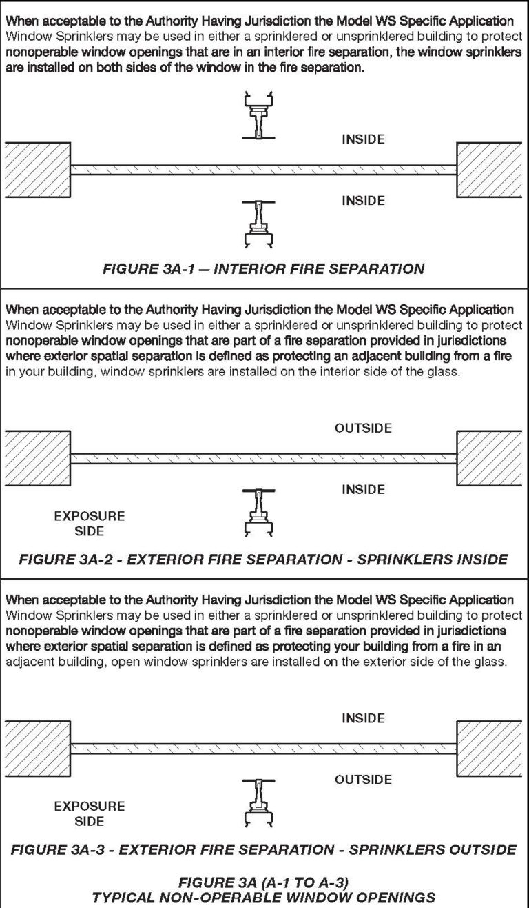 Window Sprinkler Design - Sprinkler Age