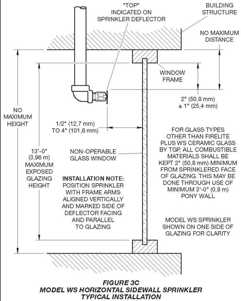 Window Sprinkler Design - Sprinkler Age