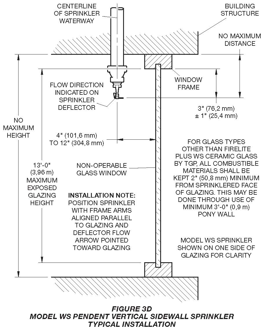 Window Sprinkler Design Sprinkler Age